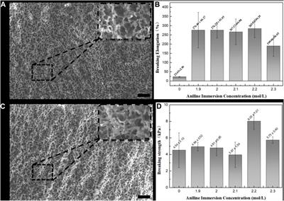 3D printed thermo-responsive electroconductive hydrogel and its application for motion sensor